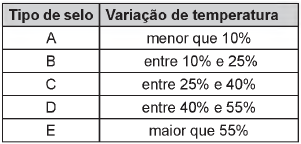 Simulado ENEM 6099 FIISICA  QUESTAO 12