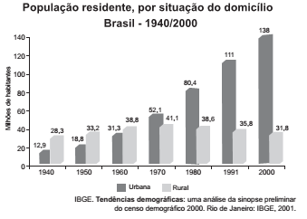 Simulado ENEM 6104 GEOGRAFIA  QUESTAO 07