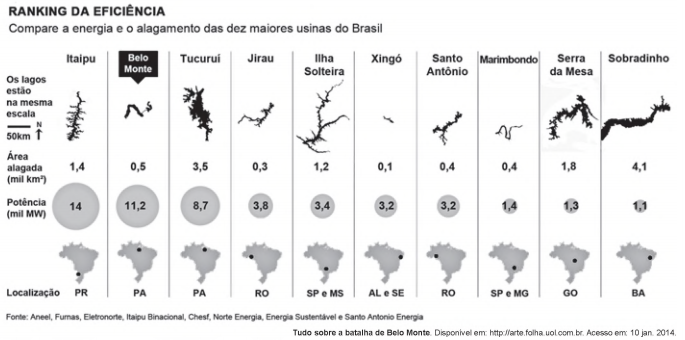 Simulado ENEM 6123 GEOGRAFIA  QUESTAO 07