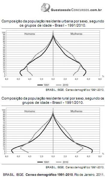 Simulado ENEM 6132  GEOGRAFIA  QUESTAO 07