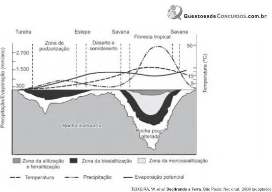 Simulado ENEM 6132  GEOGRAFIA  QUESTAO 13