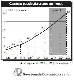 Simulado ENEM 6134  GEOGRAFIA  QUESTAO 11