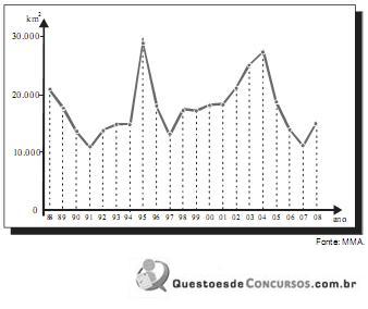 Simulado ENEM 6134  GEOGRAFIA  QUESTAO 13