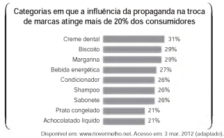 Simulado ENEM 6189  PORTUGUêS  QUESTAO 19