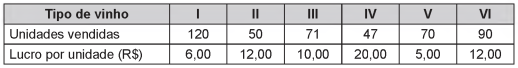 Simulado ENEM 6206  MATEMATICA QUESTAO 01