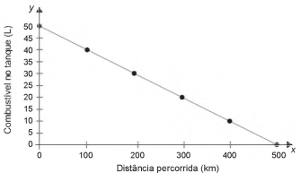 Simulado ENEM 6206  MATEMATICA  QUESTAO 05