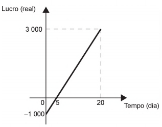 Simulado ENEM 6206  MATEMATICA  QUESTAO 16