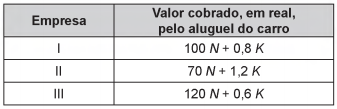 Simulado ENEM 6207  MATEMATICA QUESTAO 01