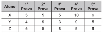 Simulado ENEM 6207  MATEMATICA QUESTAO 08