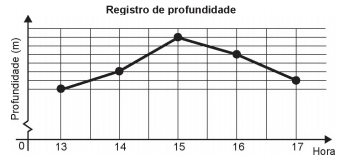 Simulado ENEM 6207  MATEMATICA QUESTAO 09