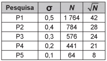 Simulado ENEM 6207  MATEMATICA QUESTAO 10 -1