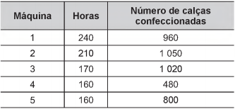 Simulado ENEM 6207  MATEMATICA QUESTAO 14