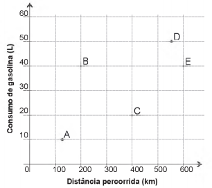 Simulado ENEM 6207  MATEMATICA QUESTAO 16