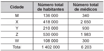 Simulado ENEM 6207  MATEMATICA QUESTAO 17