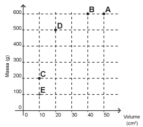 Simulado ENEM 6207  MATEMATICA QUESTAO 19