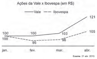 Simulado ENEM 6221  MATEMATICA QUESTAO 03