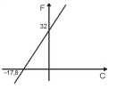 Simulado ENEM 6221  MATEMATICA QUESTAO 07 B