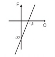 Simulado ENEM 6221  MATEMATICA QUESTAO 07 C