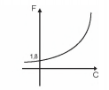 Simulado ENEM 6221  MATEMATICA QUESTAO 07 D