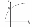 Simulado ENEM 6221  MATEMATICA QUESTAO 07 E