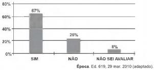 Simulado ENEM 6221  MATEMATICA QUESTAO 15