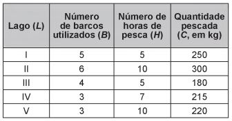 Simulado ENEM 6251  MATEMATICA QUESTAO 19