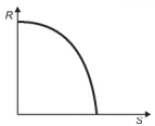 Simulado ENEM 6265  MATEMATICA QUESTAO 06 B