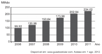 Simulado ENEM 6265  MATEMATICA QUESTAO 09