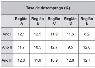 Simulado ENEM 6265  MATEMATICA QUESTAO 13