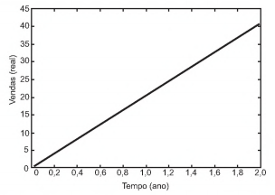 Simulado ENEM 6265  MATEMATICA QUESTAO 17 C