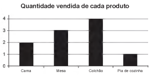 Simulado ENEM 6267  MATEMATICA QUESTAO 01 -1