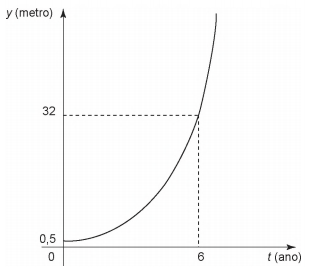 Simulado ENEM 6267  MATEMATICA QUESTAO 15