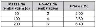 Simulado ENEM 6267  MATEMATICA QUESTAO 16