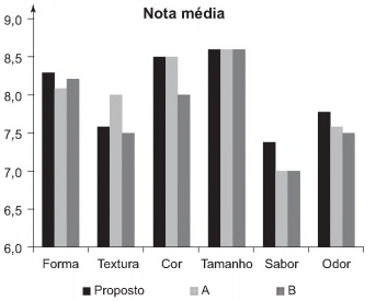 Simulado ENEM 6267  MATEMATICA QUESTAO 17