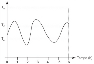 Simulado ENEM 6267  MATEMATICA QUESTAO 19