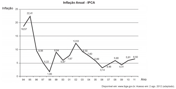 Simulado ENEM 6276 MATEMATICA QUESTAO 18