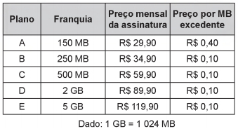 Simulado ENEM 6276 MATEMATICA QUESTAO 20