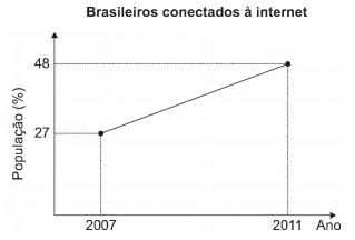 Simulado ENEM 6286 MATEMATICA QUESTAO 05