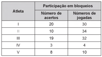 Simulado ENEM 6286 MATEMATICA QUESTAO 11