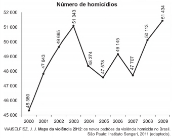 Simulado ENEM 6286 MATEMATICA QUESTAO 16