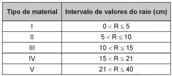 Simulado ENEM 6288  MATEMATICA QUESTAO 16 -2