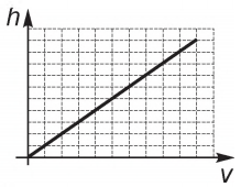 Simulado ENEM 6288  MATEMATICA QUESTAO 19 A