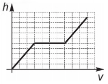 Simulado ENEM 6288  MATEMATICA QUESTAO 19 C