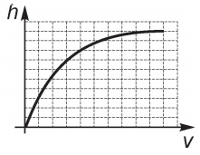 Simulado ENEM 6288  MATEMATICA QUESTAO 19 E