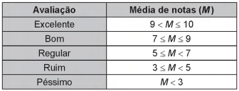 Simulado ENEM 6288  MATEMATICA QUESTAO 20 -1