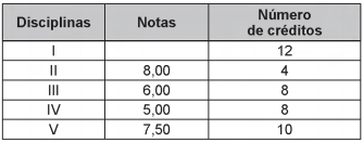 Simulado ENEM 6288  MATEMATICA QUESTAO 20 -2