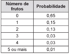 Simulado ENEM 6291  MATEMATICA QUESTAO 09