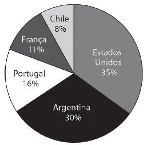 Simulado ENEM 6291  MATEMATICA QUESTAO 11