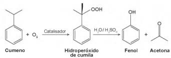 Simulado ENEM 6391  QUÍMICA QUESTAO 10