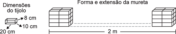 1 Simulado ENEM 2011 - Pergunta 59